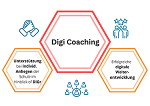 Digi-Coaching - Logo